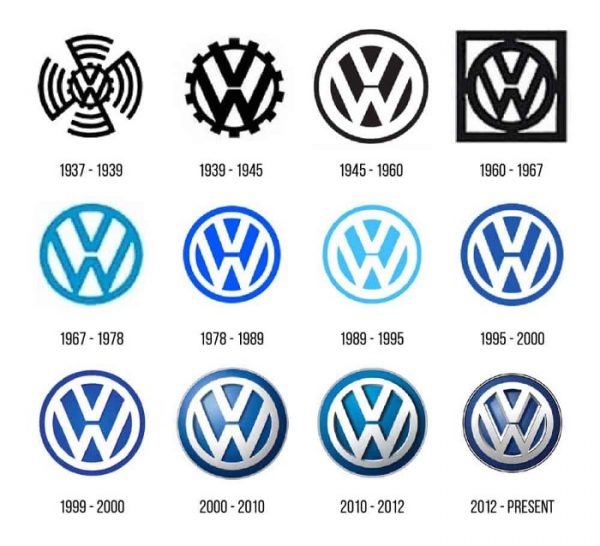 معنى شعار سيارة فولكس فاجن (Volkswagen) وتاريخه