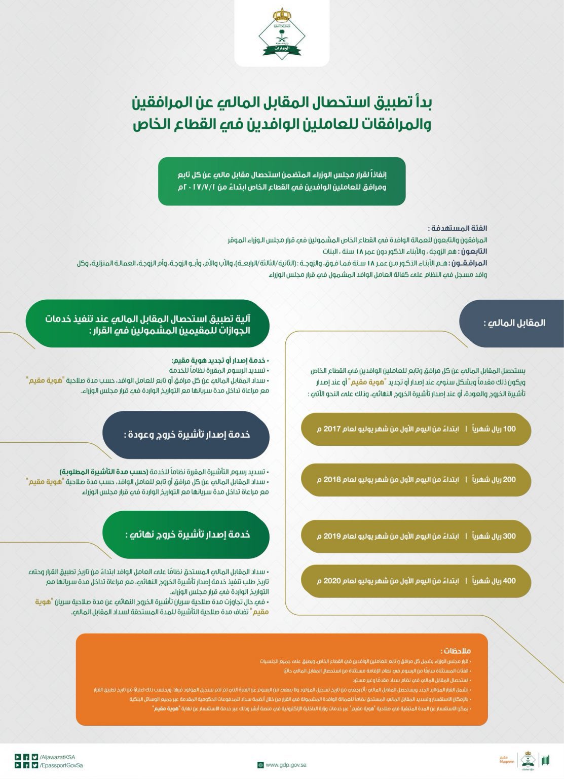 الاستعلام عن رسوم المرافقين والتابعين