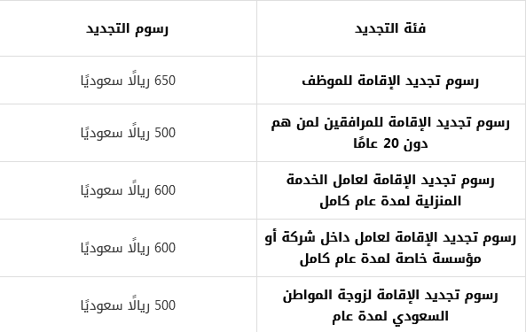 الاستعلام عن رسوم المرافقين والتابعين