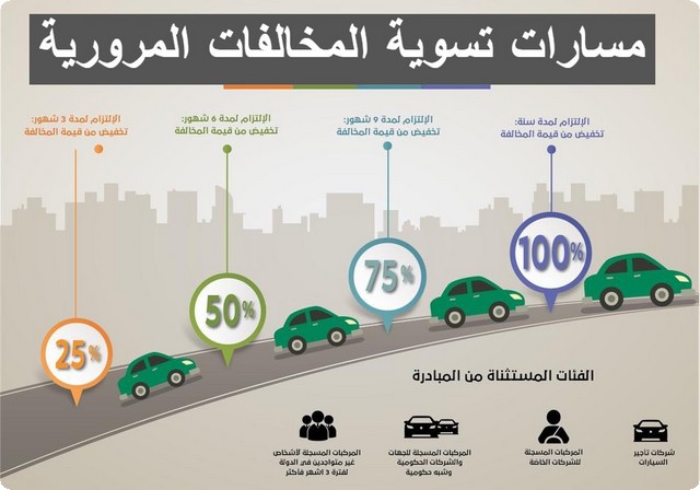 مسارات تسوية المخالفات المرورية 1446 .. تابع التفاصيل