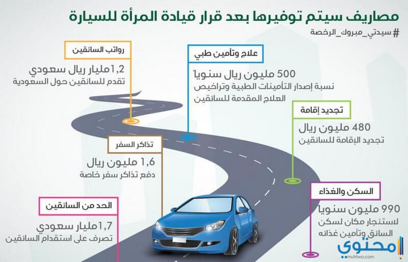 شروط قيادة المرأة للسيارة