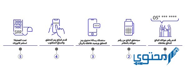 كيفية تحويل نقاط الراجحي إلى فلوس