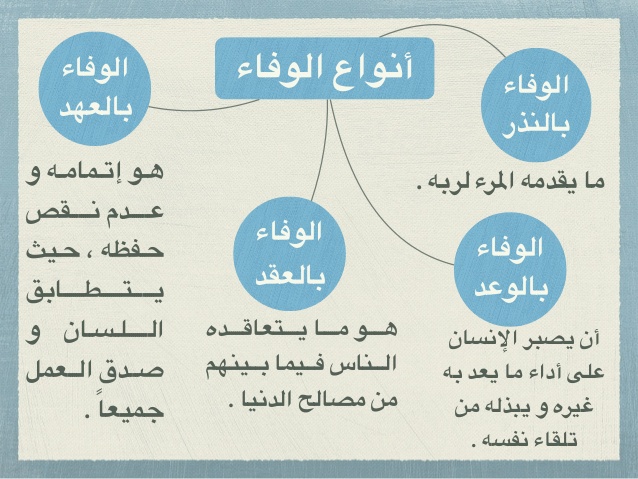 صور معبرة عن الإخلاص والوفاء