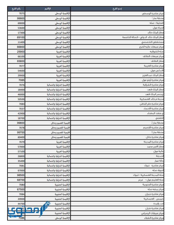 رقم بنك الراجحي للمساعدات والشكاوى الخط الساخن