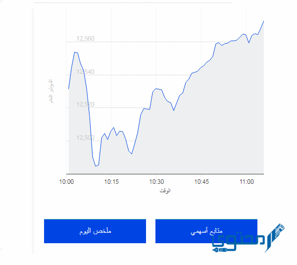 الاستعلام عن الأسهم برقم السجل المدني 1443