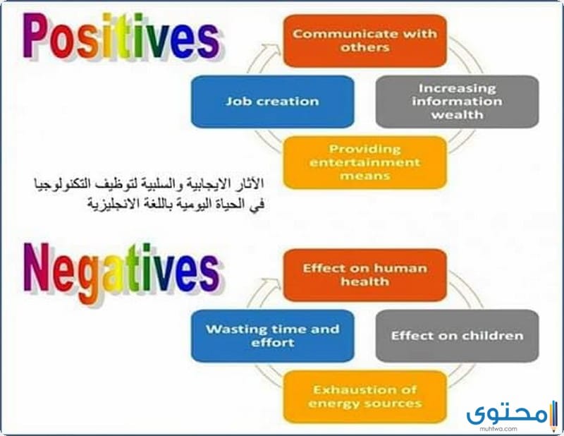 أبحاث مجانية عن تحسين البيئة العلمية والتكنولوجية 