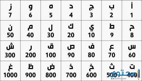 كيف أعرف برجي من عمري ؟ وما أنواع الأبراج