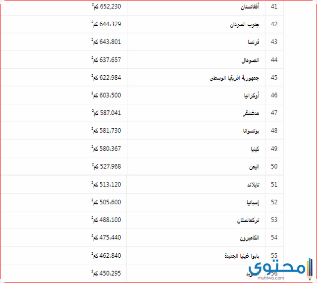 أكبر الدول في العالم