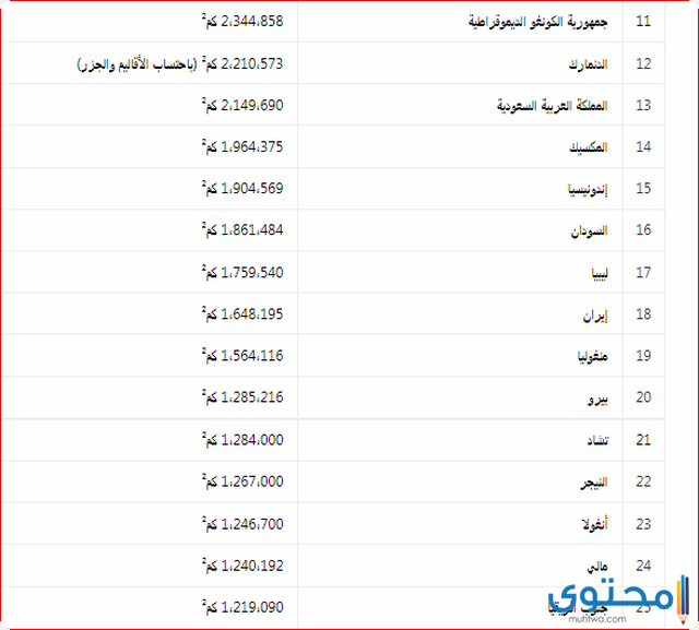 أكبر الدول في العالم