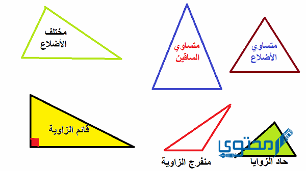 أنواع المثلثات حسب الاضلاع حسب الزوايا