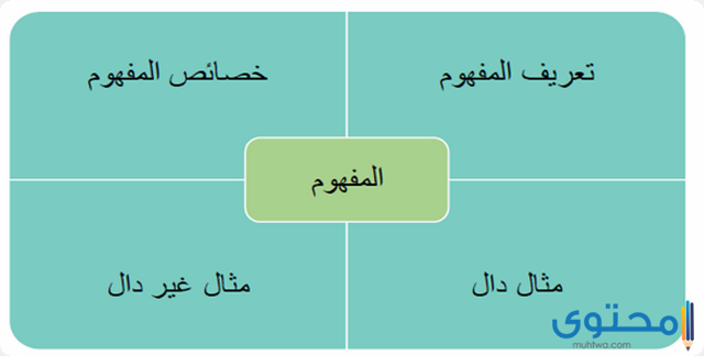 استراتيجية فراير في الرياضيات