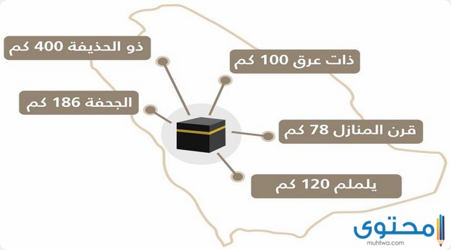 اسماء مواقيت أهل الرياض