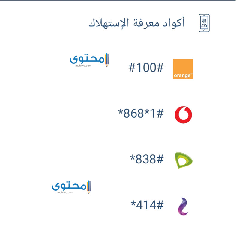 اكواد معرفة الاستهلاك