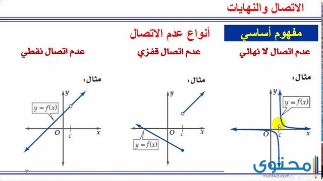 الاتصال والنهايات