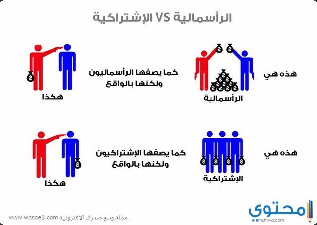 مفهوم النظام الرأسمالي