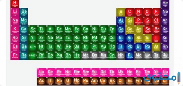 شرح درس الجدول الدوري الحديث