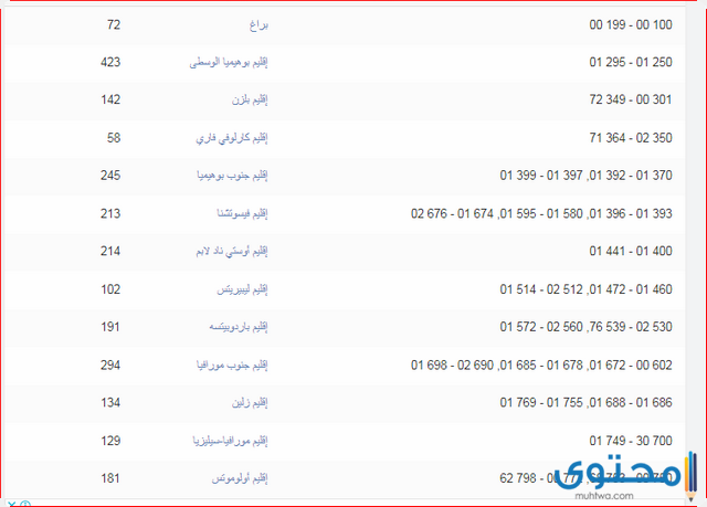 الرمز البريدي لدولة التشيك