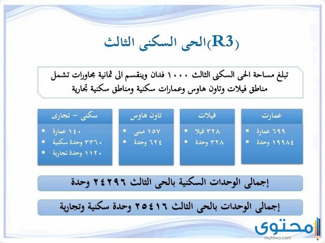 المرحلة الاولى للعاصمة الادارية