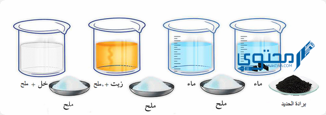 عندما اخلط المواد الصلبة بالماء فانها