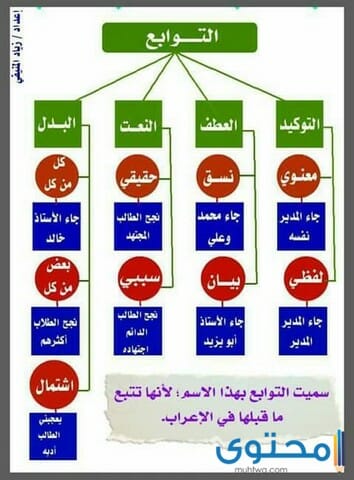 بحث عن التوابع 