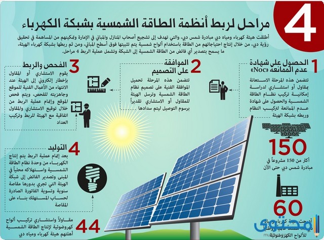 بحث عن تطبيقات الطاقة الشمسية 