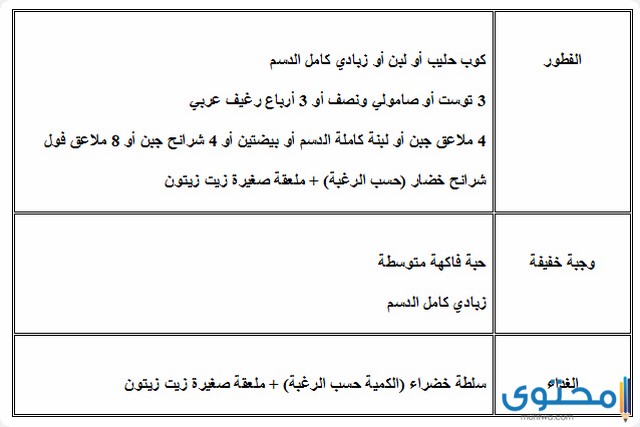 برنامج غذائي لزيادة الوزن