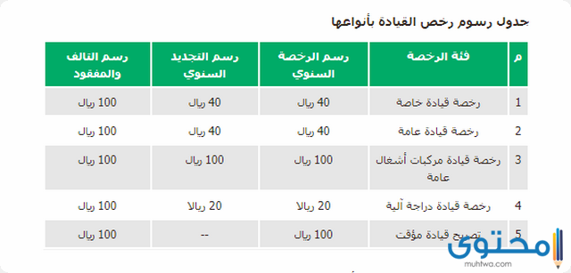 تجديد رخصة القيادة في السعودية