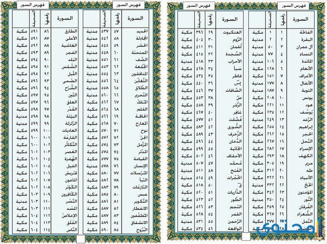 ترتيب نزول السور في القرآن