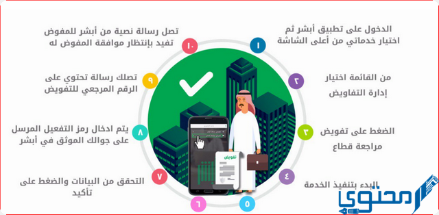 تفويض مراجعة قطاع