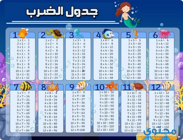 جدول الضرب كامل من 1 إلى 12