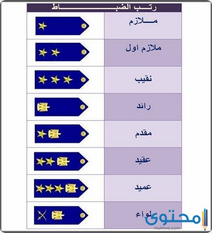 رتب الشرطة