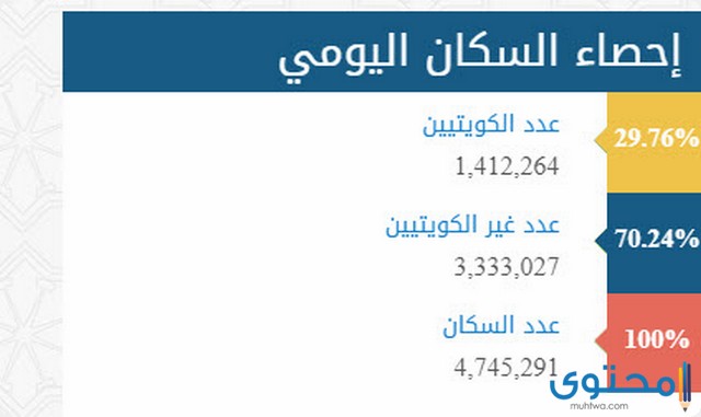 سكان الكويت