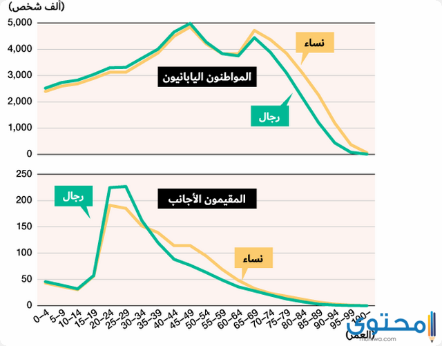 سكان اليابان