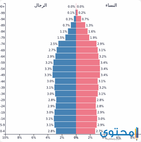 سكان فرنسا