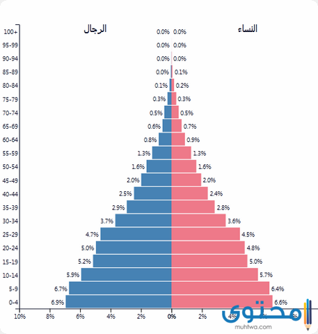 سكان فلسطين