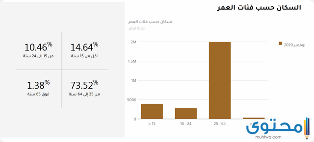 سكان قطر