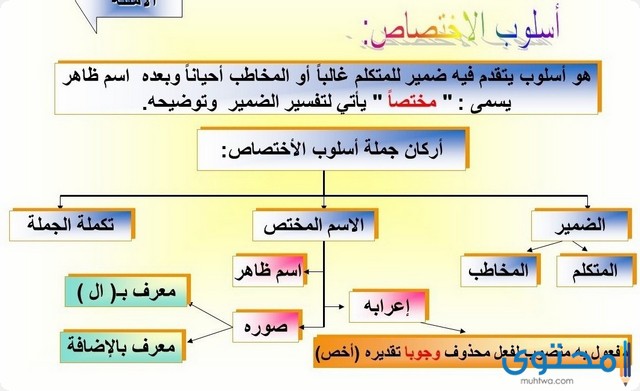 شرح درس أسلوب الاختصاص