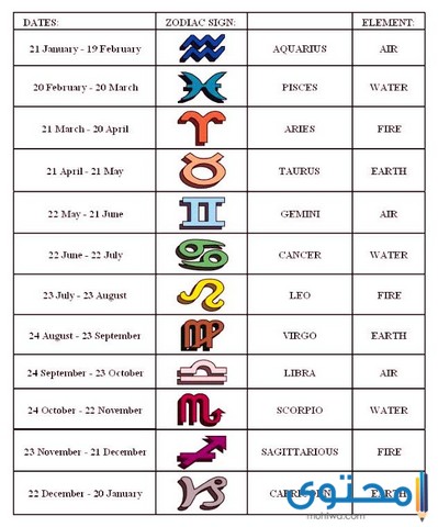  ترتيب الأبراج بتاريخ الميلاد