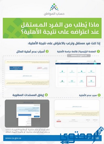 فترة الاعتراض في حساب المواطن