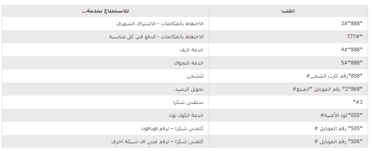 تحويل الرصيد من فودافون