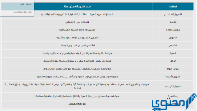 قرض 60 الف ريال من بنك التنمية