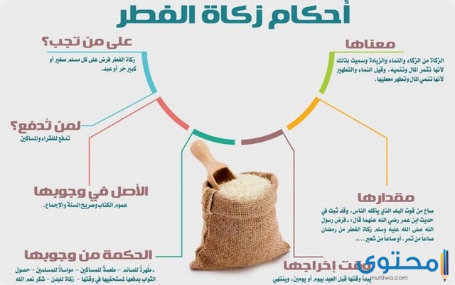 قيمة زكاة الفطر في السعودية