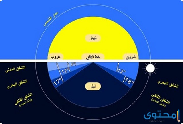 متى يبدأ أول النهار