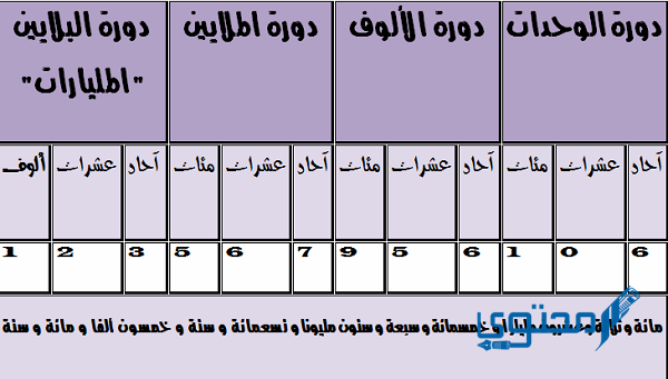 مطويات رياضيات ثالث ابتدائي