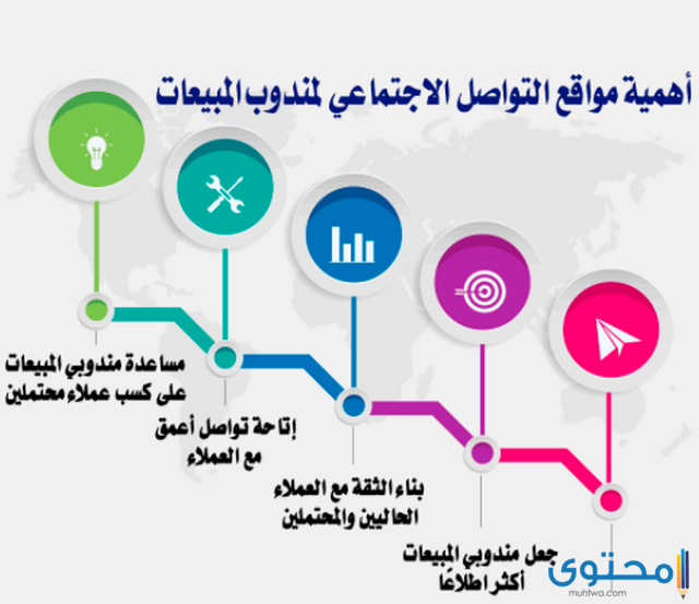 مطوية عن وسائل التواصل الاجتماعي