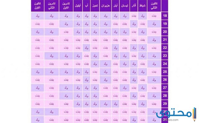 معرفة نوع الجنين