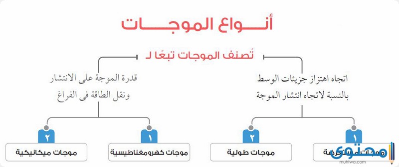 موجات المادة