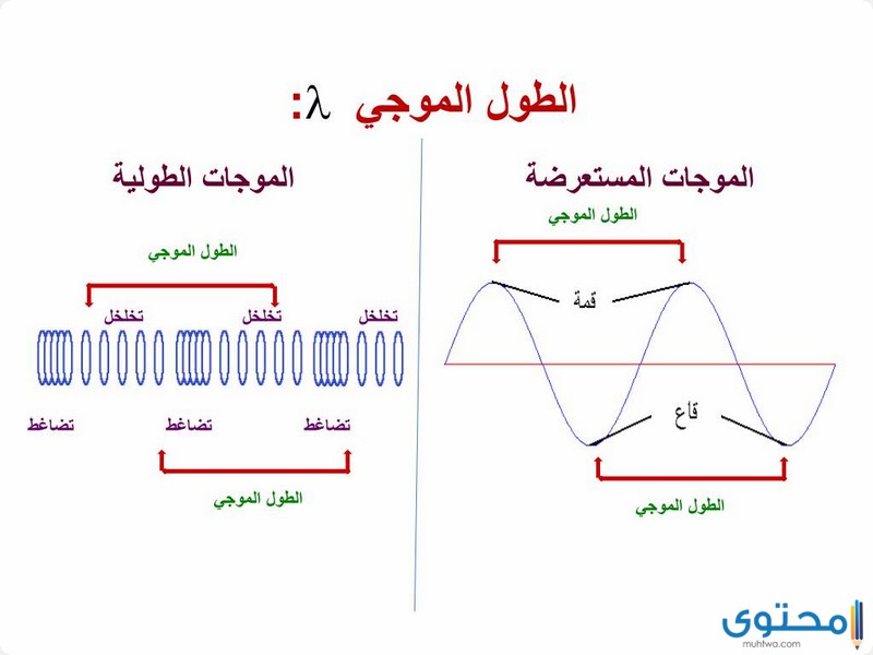 موجات المادة