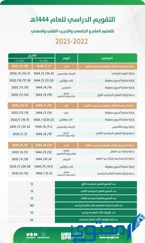 موعد العودة للمدرسة في السعودية