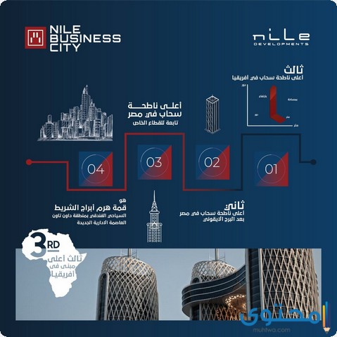 نايل بيزنس سيتي العاصمة الإدارية